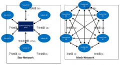 企业建站/网络推广/整站SEO解决方案